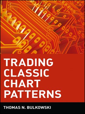 cover image of Trading Classic Chart Patterns
